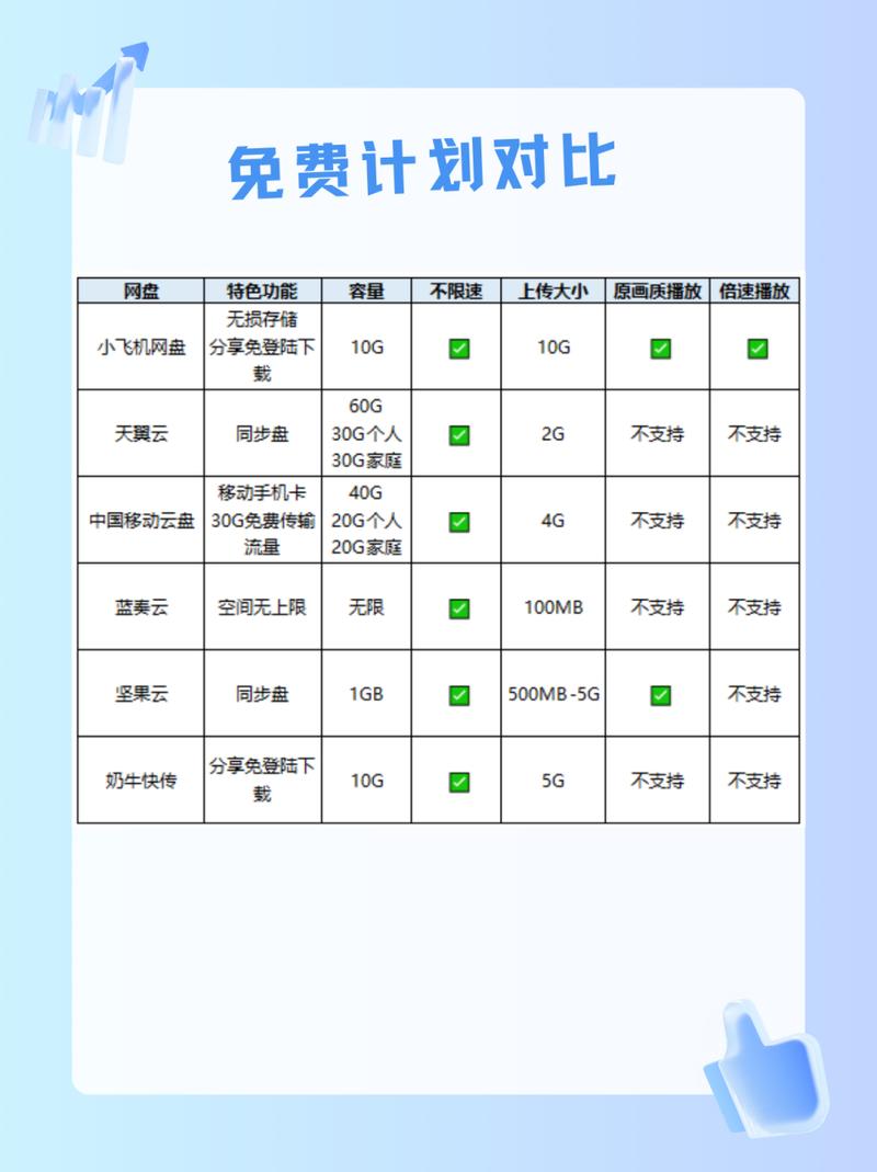 免费永久大容量云盘