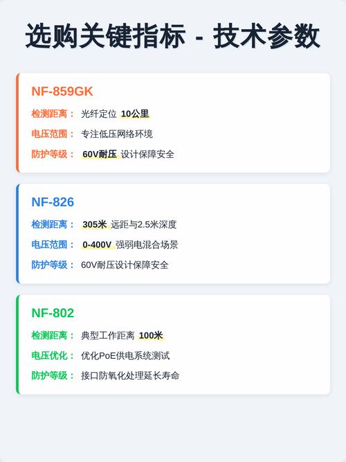 网络测试仪的功能