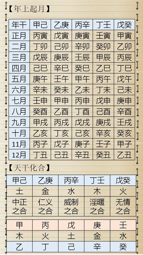 八字在线查询免费