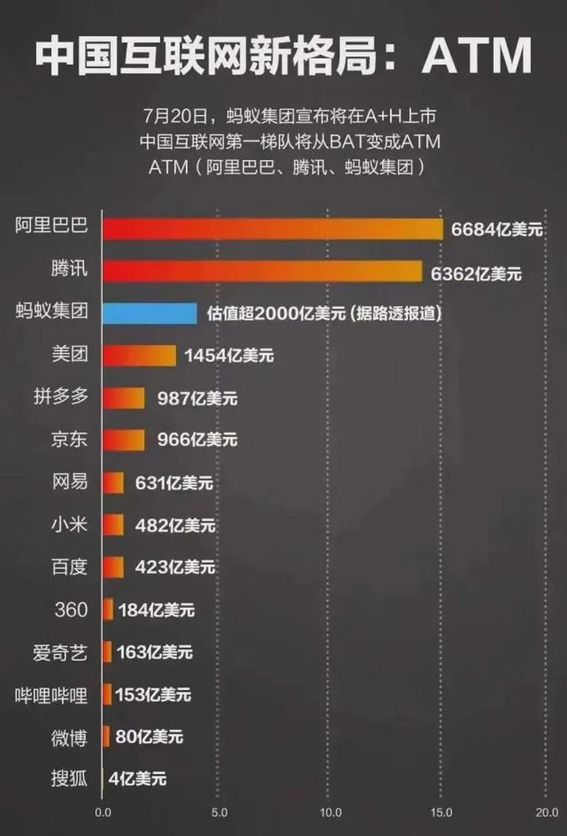 百度市值多少亿