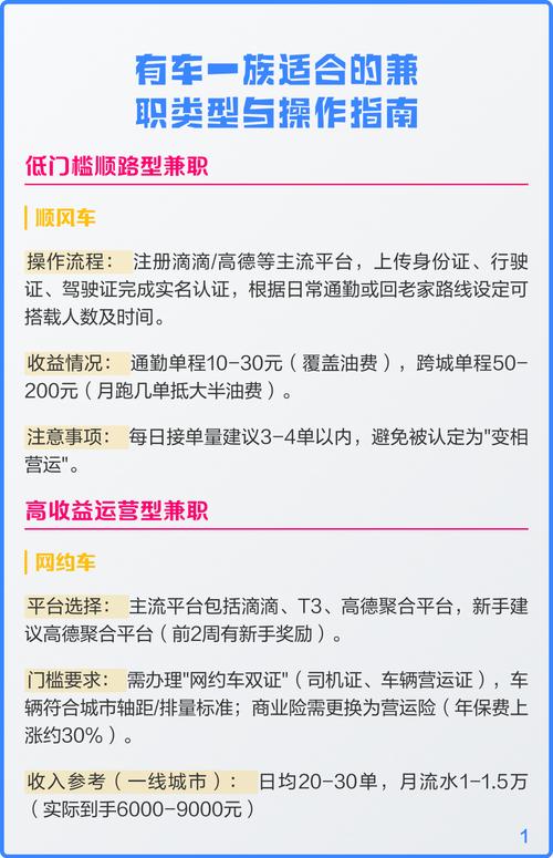 适合有车一族做的兼职