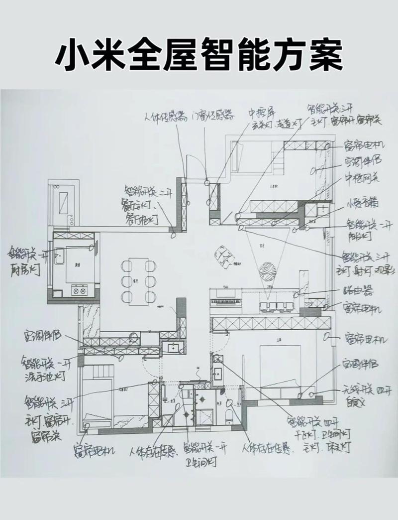 小米智能家居装修方案