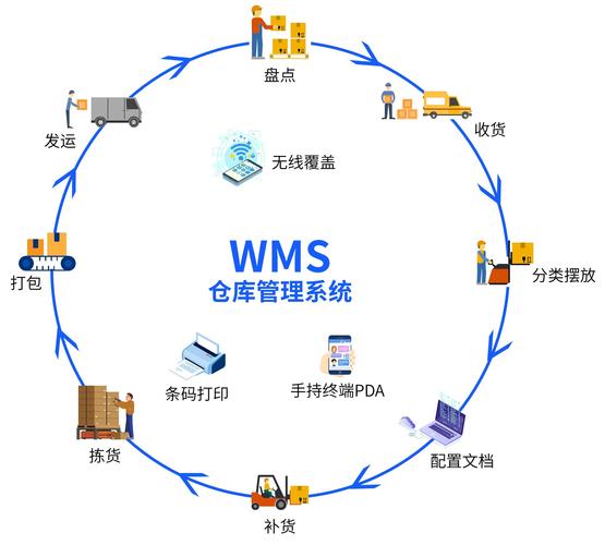 wms系统是什么意思