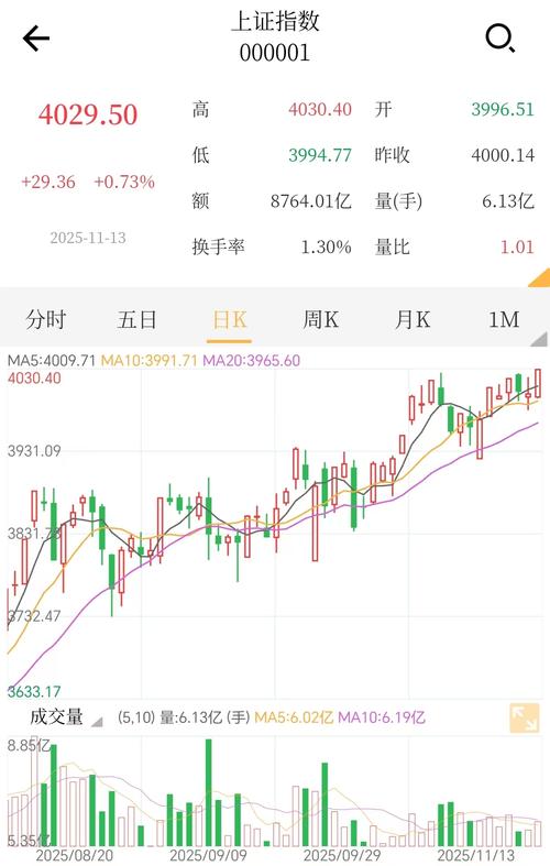上证指数走势剧场版