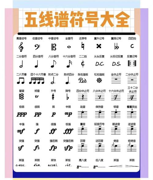 初学音乐识谱入门