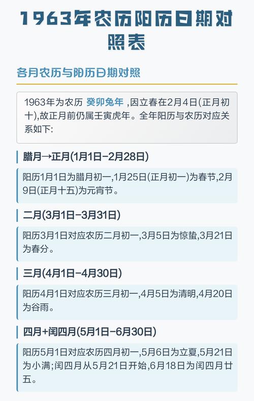 农历转阳历
