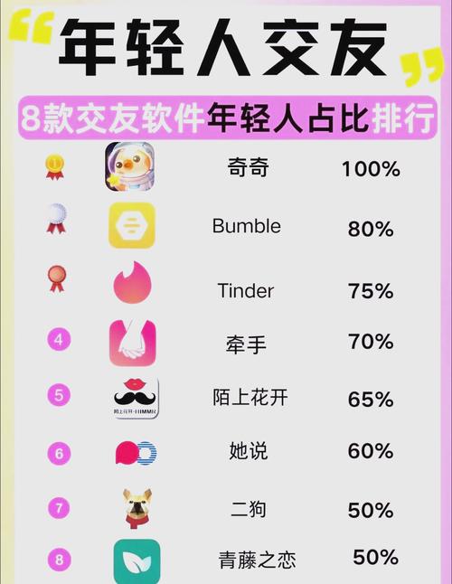 免费交朋友的聊天软件