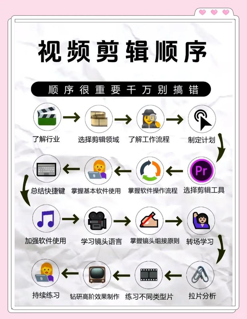 直播剪辑视频教学