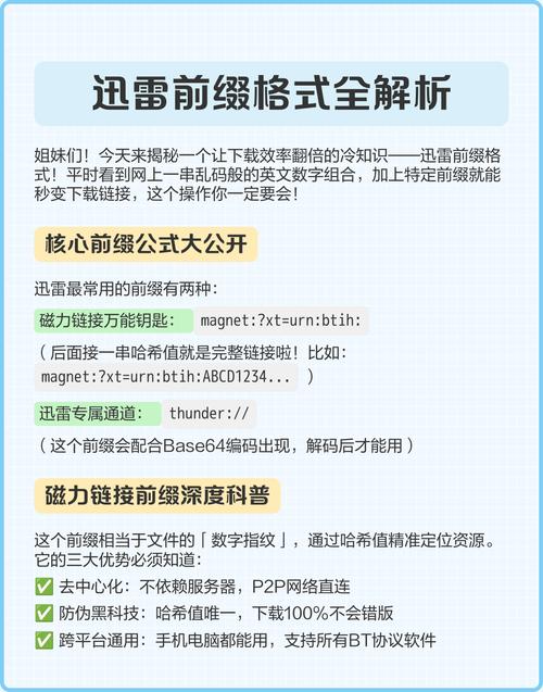 迅雷下载前缀加什么