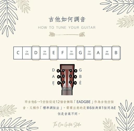 吉他标准音eadgbe中文最新版