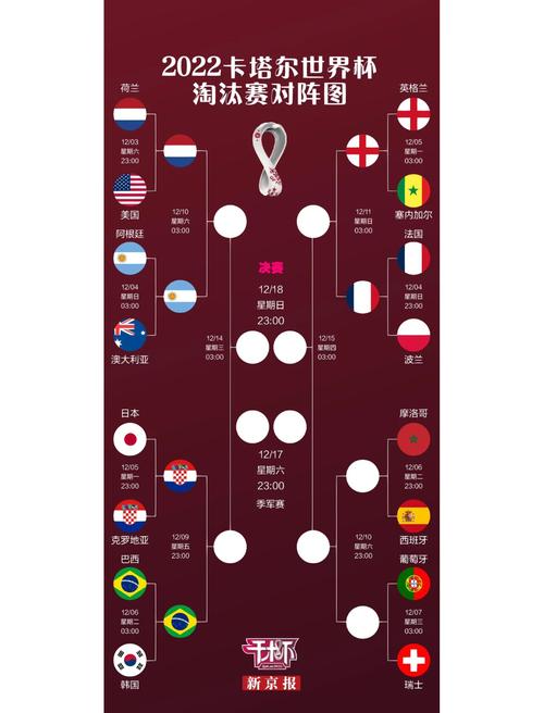卡塔尔世界杯比赛结果表全部