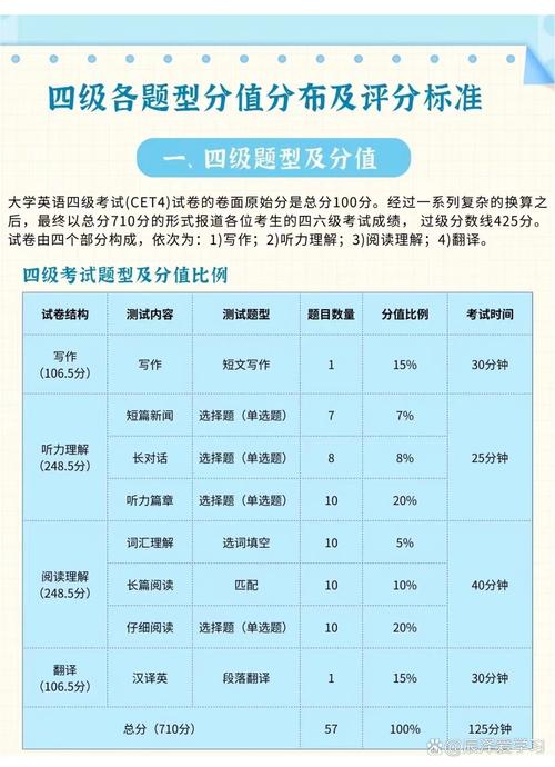 英语四级各题分数细则图片