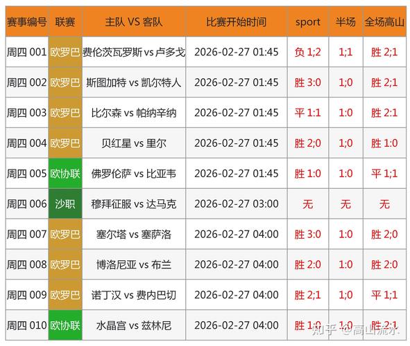 足球赛事比分结果