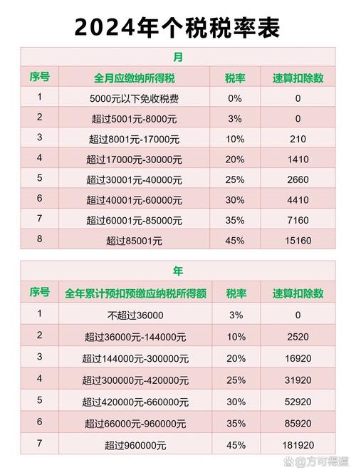 6%税率计算器