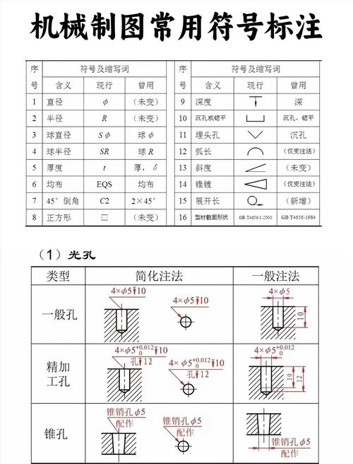 机械制图基础知识总结