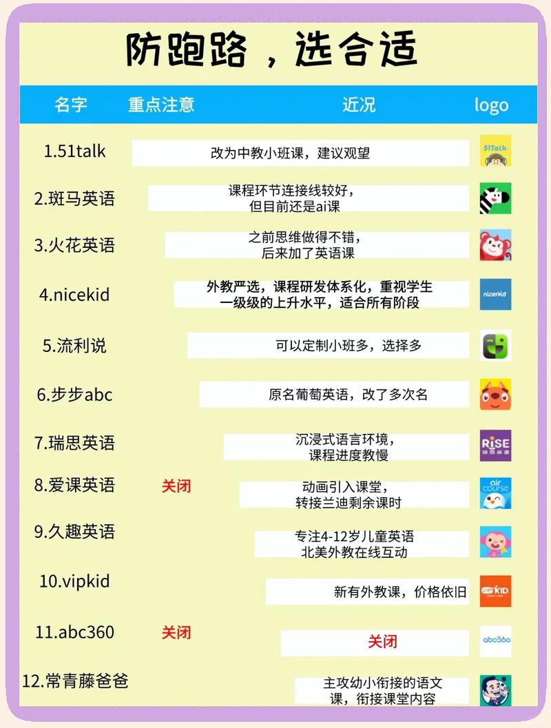 英语线上教育平台有哪些