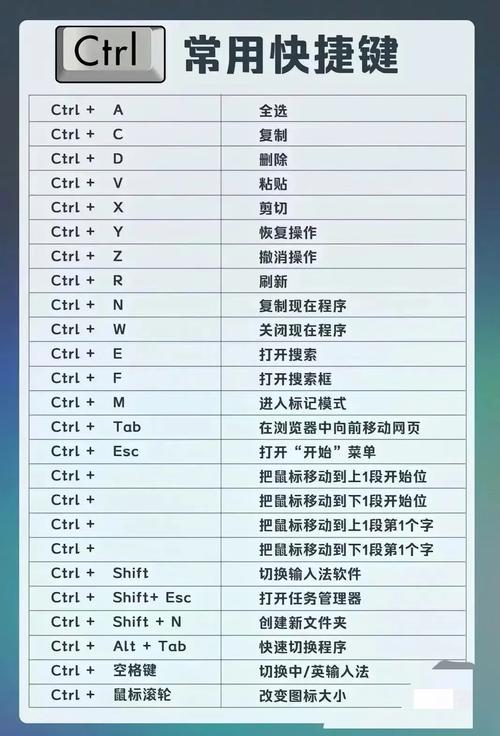 粘贴快捷键ctrl加什么