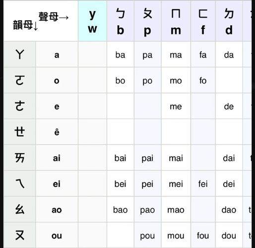 注音输入法转换