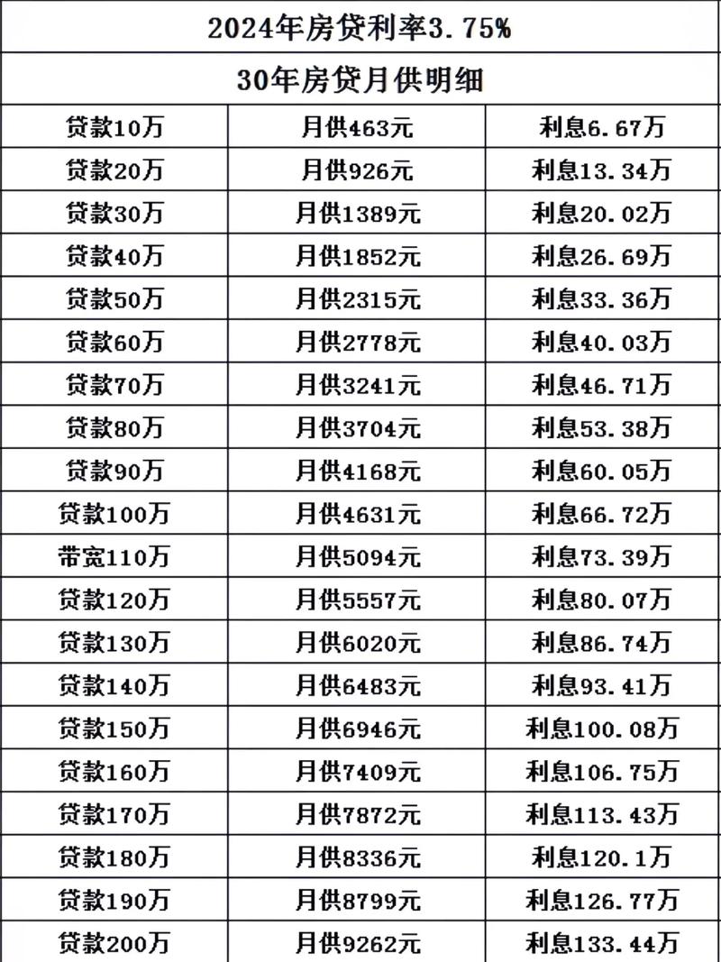 等额本息还款明细表