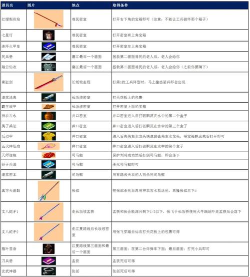 三国战记2vip