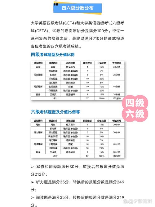 六级425分算通过吗