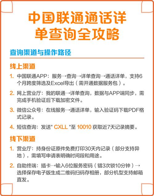 中国联通网上营业通话详单