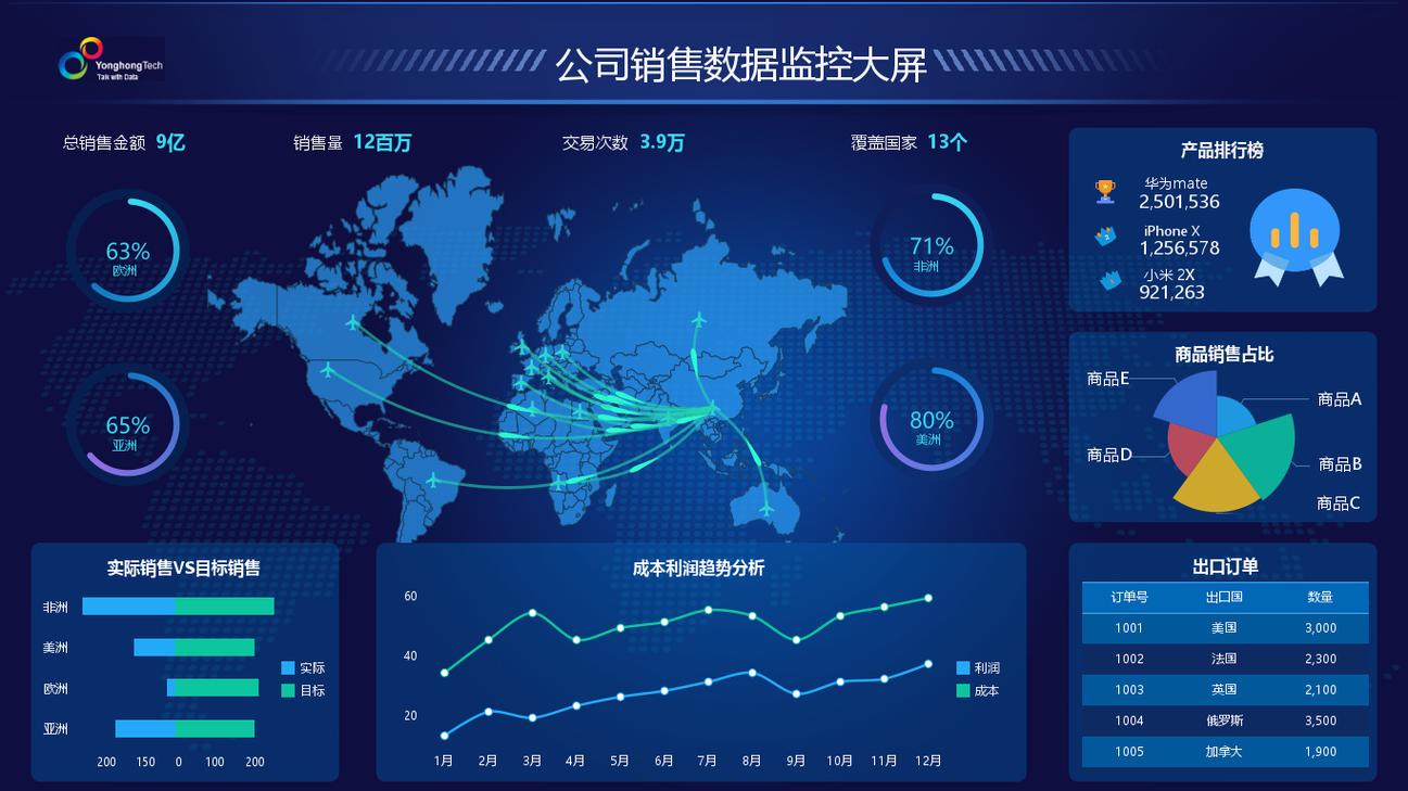 在线分析网站