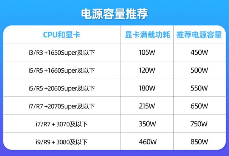 航嘉电源功率计算