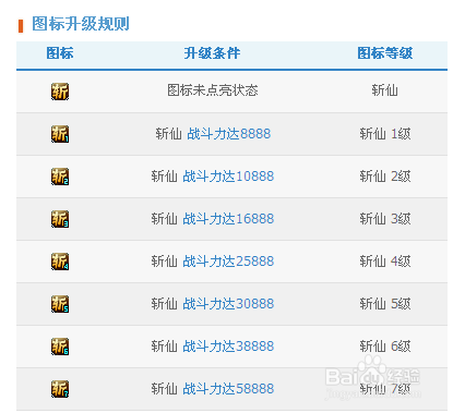 斩仙图标怎么点亮