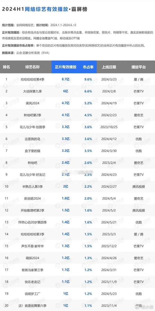 综艺节目排行榜2024最新