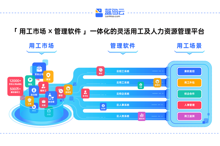 全国人力资源管理信息系统平台