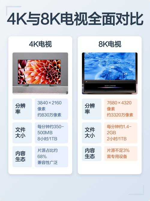 pps和pptv哪个好